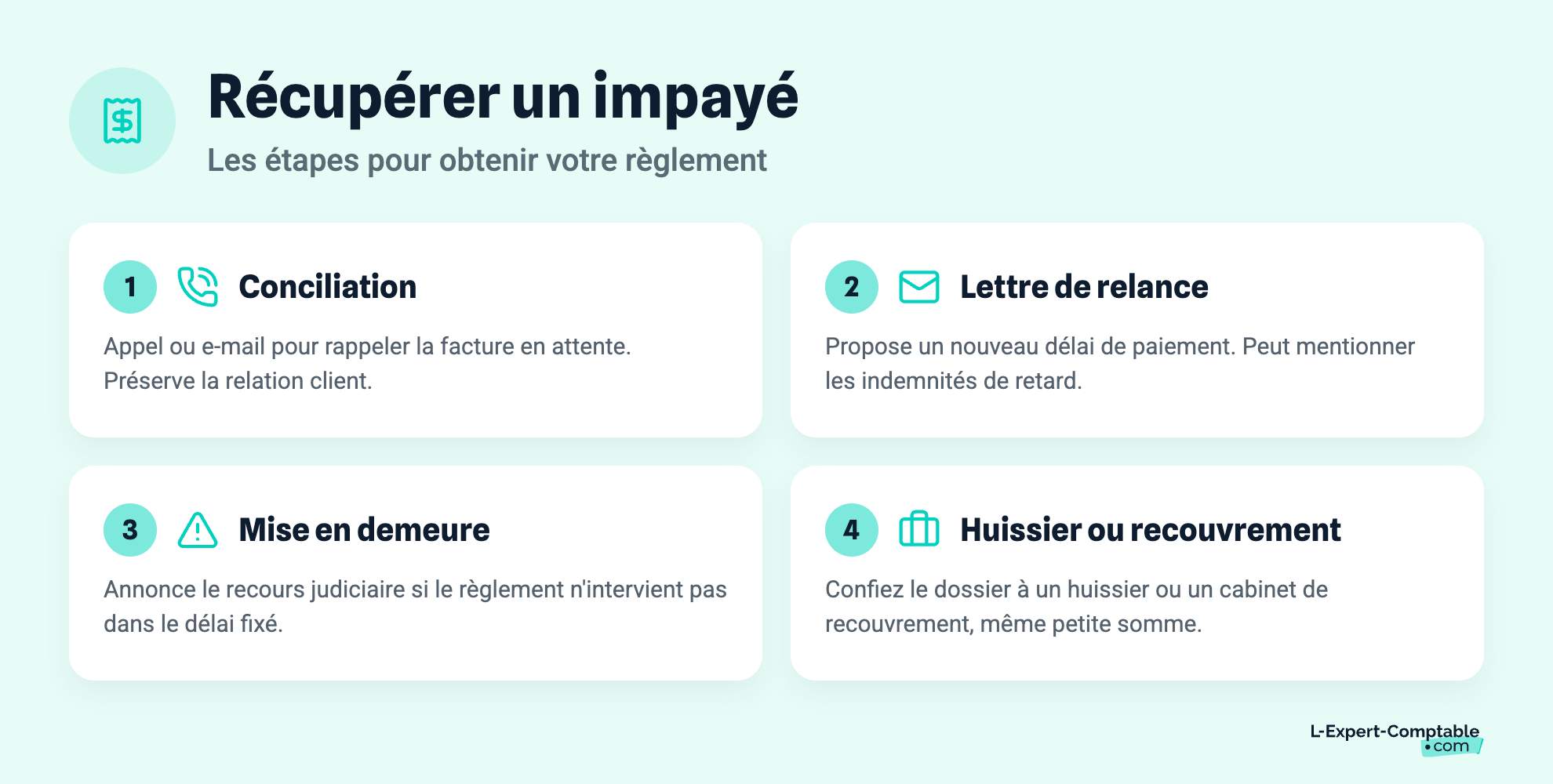 Récupérer un impayé